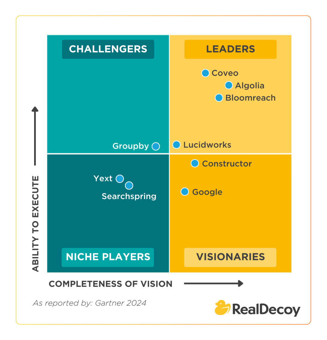 search-discovery-quadrant